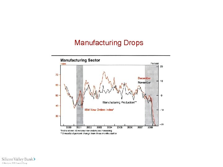 Manufacturing Drops 