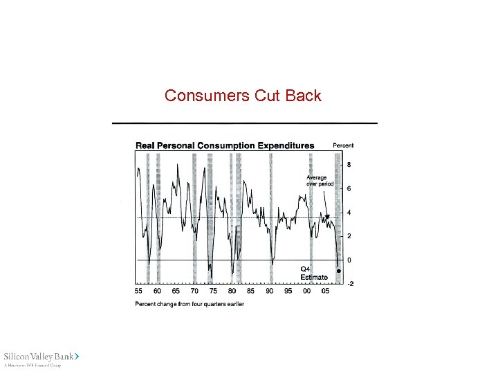 Consumers Cut Back 