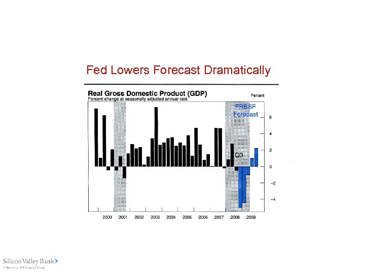 Fed Lowers Forecast Dramatically 