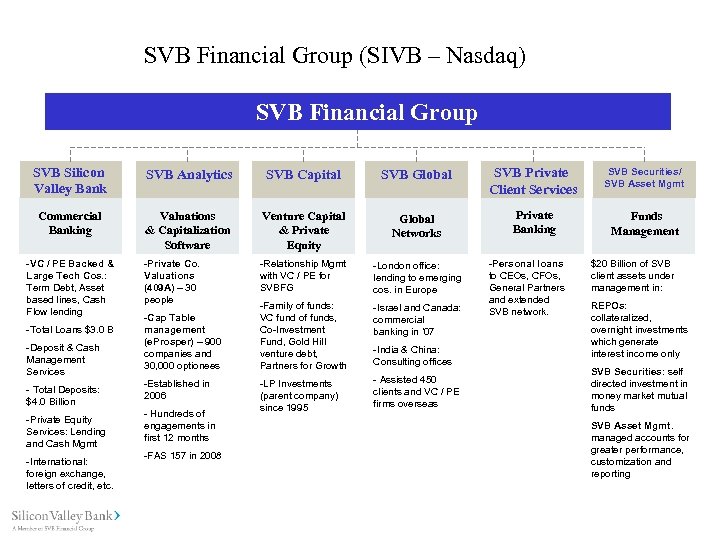 SVB Financial Group (SIVB – Nasdaq) SVB Financial Group SVB Silicon Valley Bank SVB