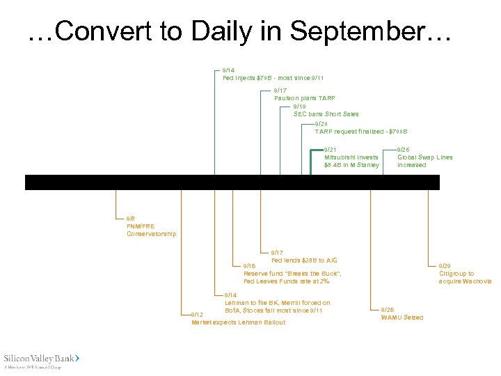 …Convert to Daily in September… 9/14 Fed injects $70 B - most since 9/11