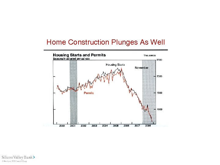 Home Construction Plunges As Well 