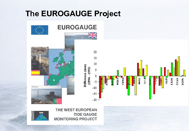 The EUROGAUGE Project 