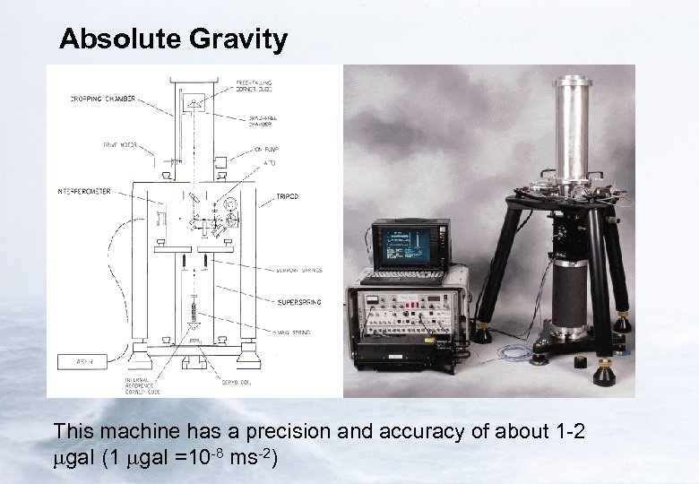 Absolute Gravity This machine has a precision and accuracy of about 1 -2 mgal