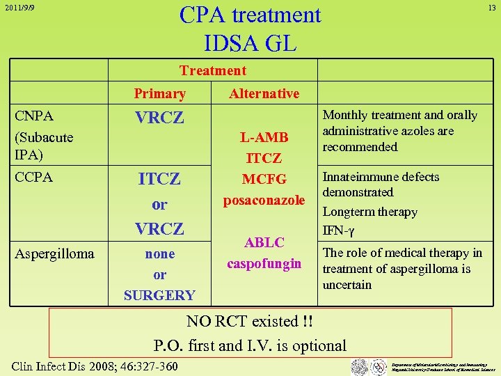 CPA treatment IDSA GL 2011/9/9 13 Treatment Primary CNPA (Subacute IPA) VRCZ CCPA ITCZ