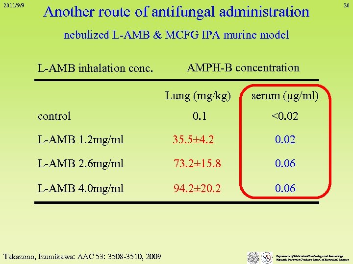 2011/9/9 Another route of antifungal administration 20 nebulized L-AMB & MCFG IPA murine model