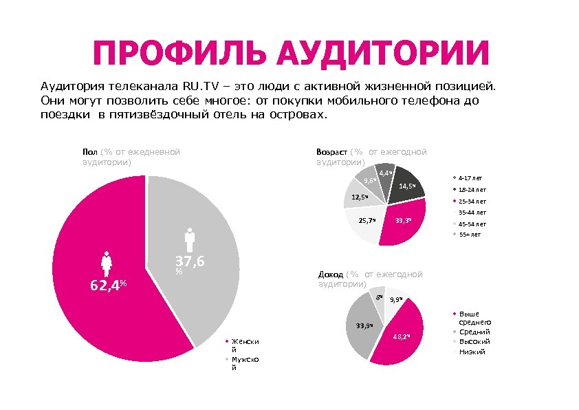 Телевизионная аудитория