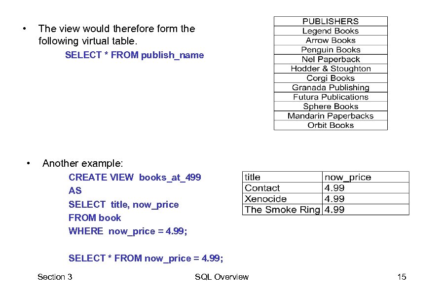  • The view would therefore form the following virtual table. SELECT * FROM