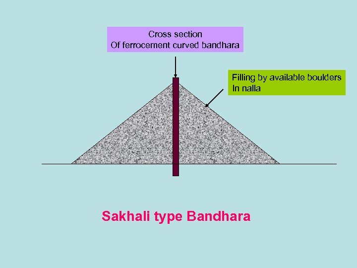 Cross section Of ferrocement curved bandhara Filling by available boulders In nalla Sakhali type