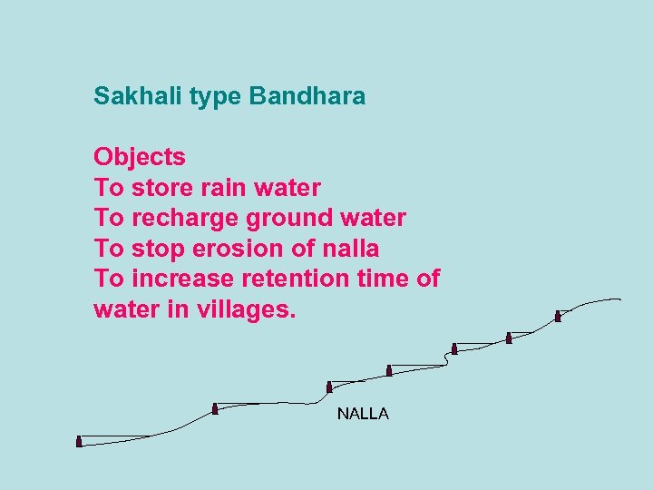 Sakhali type Bandhara Objects To store rain water To recharge ground water To stop