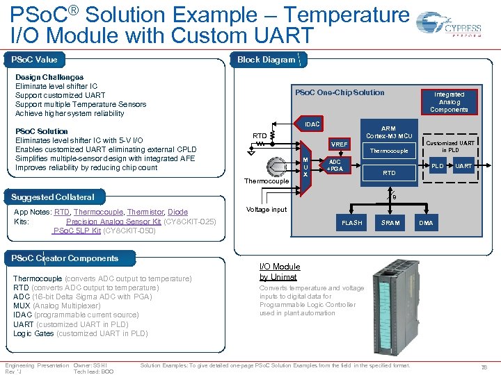 PSo. C® Solution Example – Temperature I/O Module with Custom UART Block Diagram PSo.