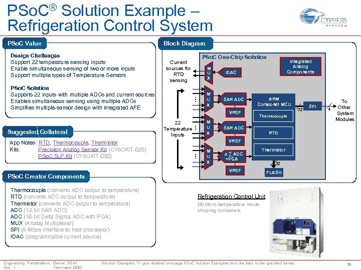 PSo. C® Solution Example – Refrigeration Control System PSo. C Value Block Diagram Design