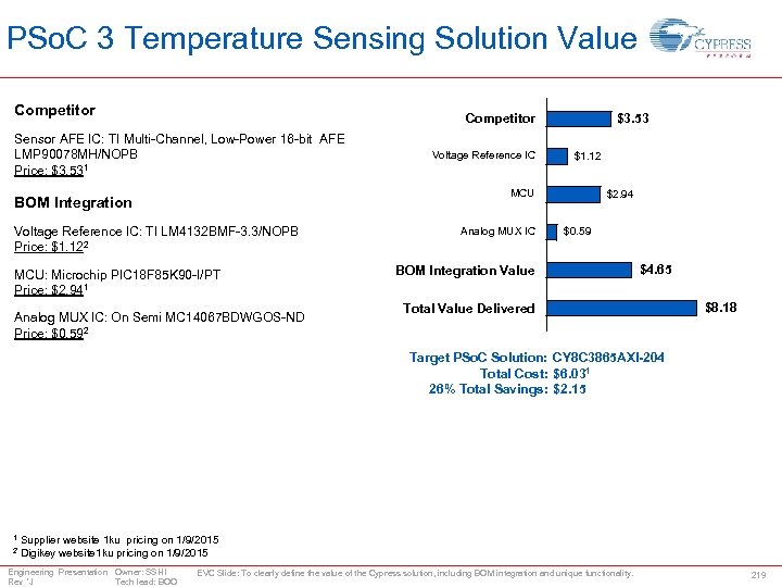 PSo. C 3 Temperature Sensing Solution Value Competitor $3. 53 Competitor Sensor AFE IC: