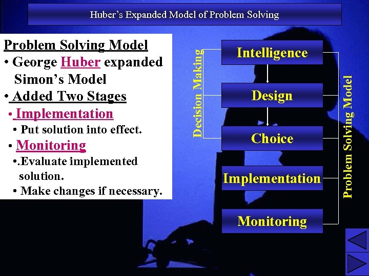  • Put solution into effect. • Monitoring • . Evaluate implemented solution. •