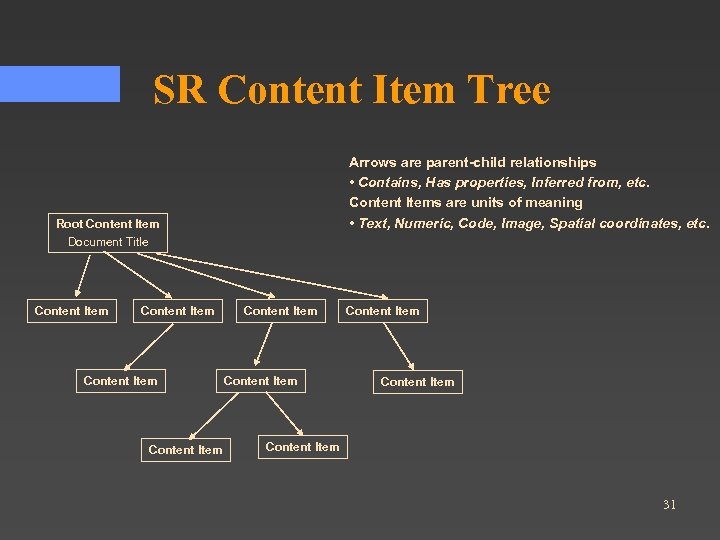 SR Content Item Tree Arrows are parent-child relationships • Contains, Has properties, Inferred from,