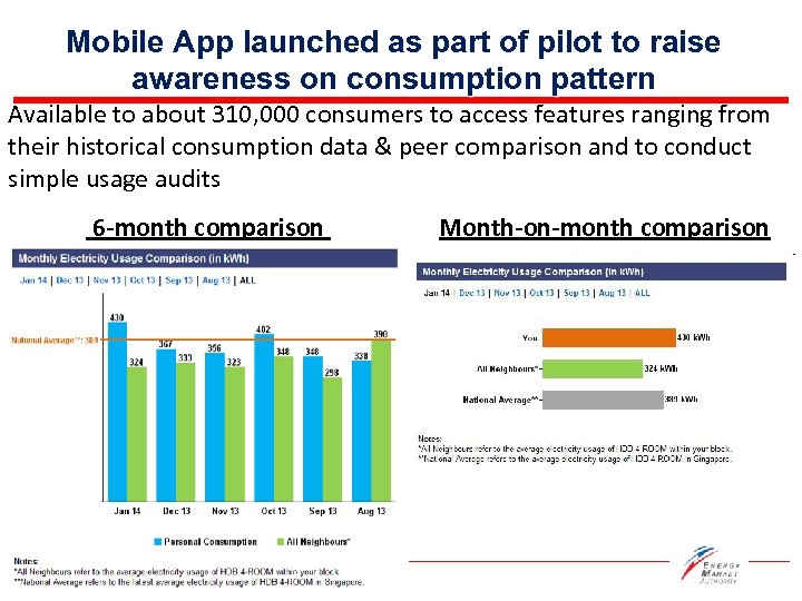 Mobile App launched as part of pilot to raise awareness on consumption pattern Available