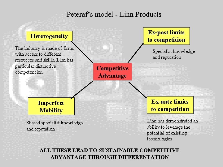 Peteraf’s model - Linn Products Ex-post limits to competition Heterogeneity The industry is made