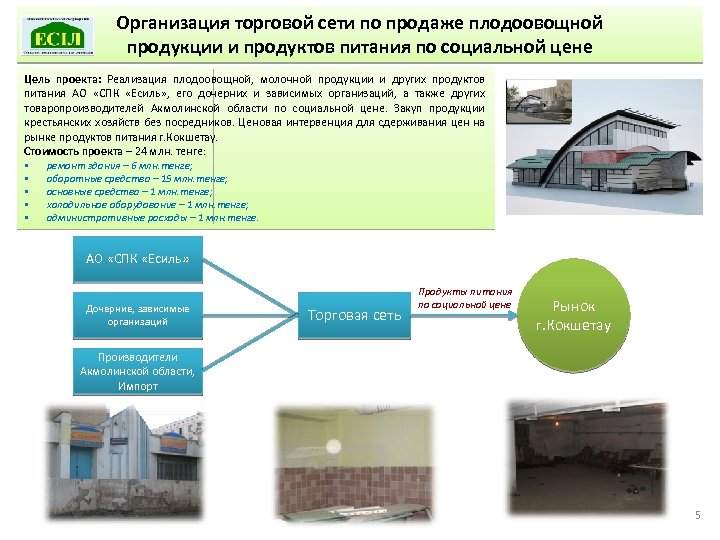 Организация торговой сети по продаже плодоовощной продукции и продуктов питания по социальной цене Цель