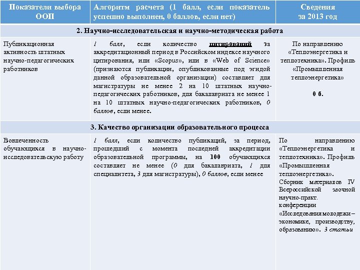 Показатели выбора. Алгоритмы ООП. Показатели подбора. Показатели на выборах. Коэффициент отбора.