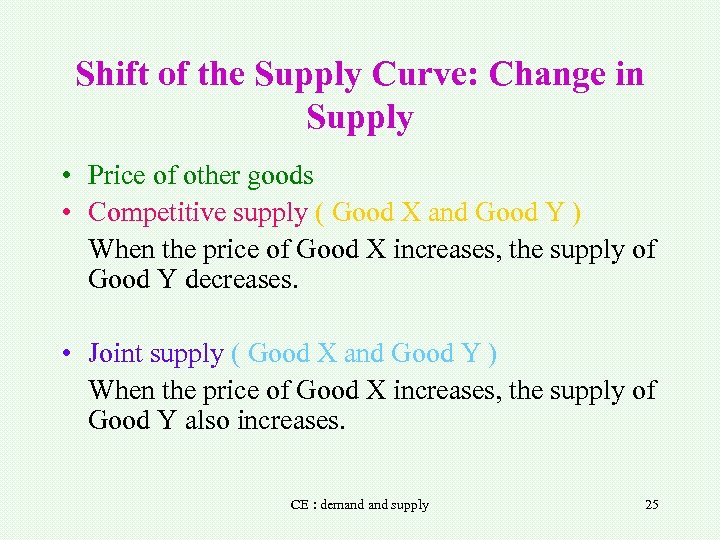 Shift of the Supply Curve: Change in Supply • Price of other goods •