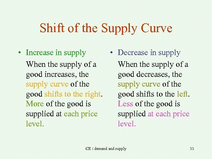Shift of the Supply Curve • Increase in supply • Decrease in supply When