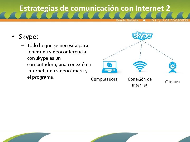 Estrategias de comunicación con Internet 2 • Skype: – Todo lo que se necesita