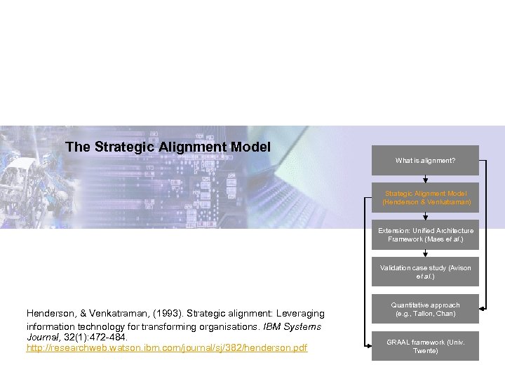 The Strategic Alignment Model What is alignment? Strategic Alignment Model (Henderson & Venkatraman) Extension: