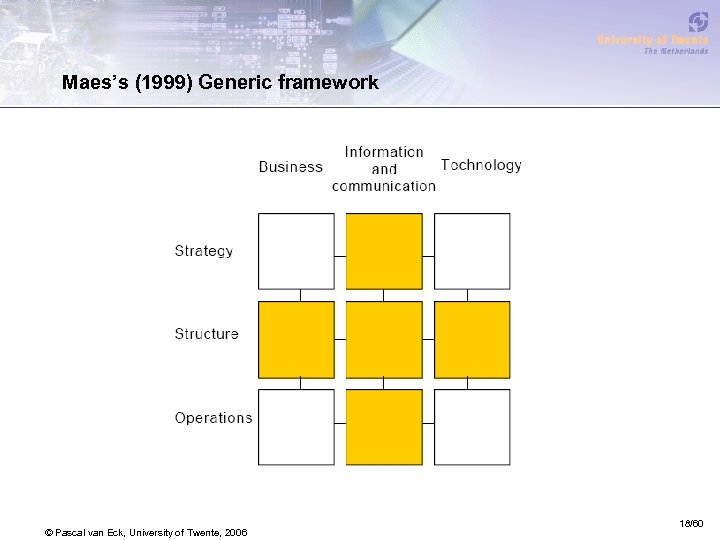 Maes’s (1999) Generic framework © Pascal van Eck, University of Twente, 2006 18/60 