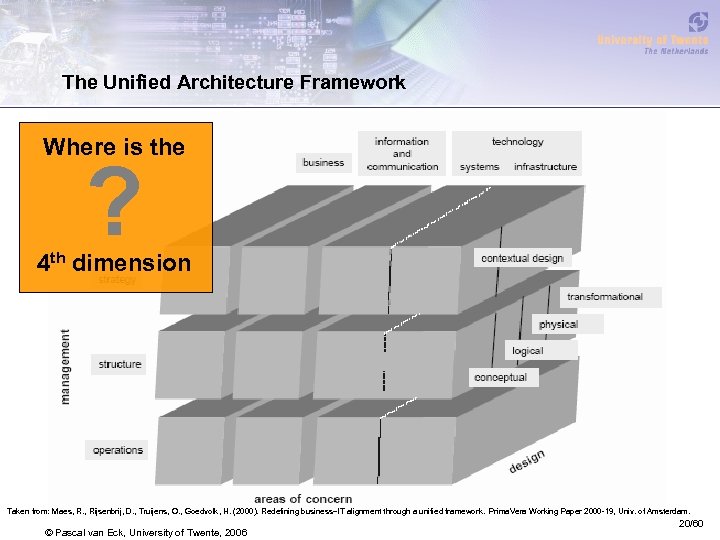 The Unified Architecture Framework Where is the ? 4 th dimension Taken from: Maes,