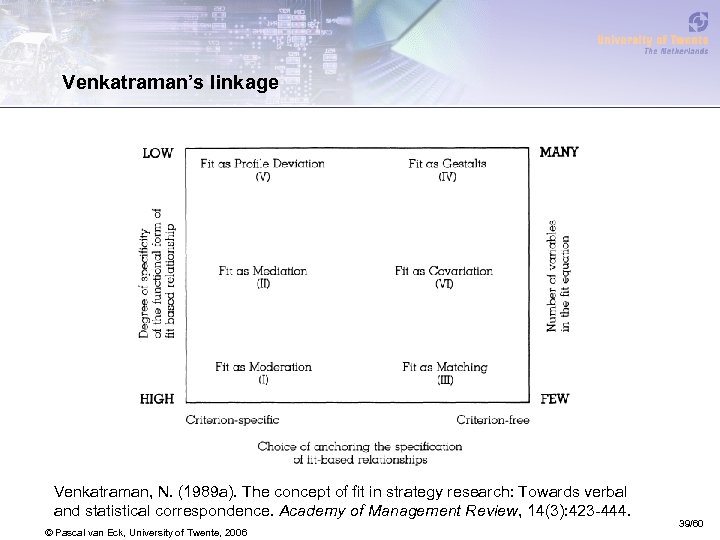 Venkatraman’s linkage Venkatraman, N. (1989 a). The concept of fit in strategy research: Towards