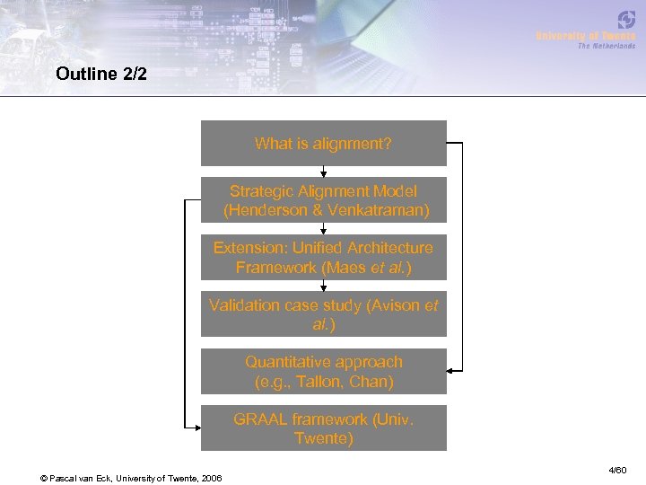Outline 2/2 What is alignment? Strategic Alignment Model (Henderson & Venkatraman) Extension: Unified Architecture