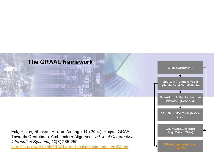 The GRAAL framework What is alignment? Strategic Alignment Model (Henderson & Venkatraman) Extension: Unified