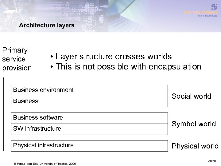 Architecture layers Primary service provision • Layer structure crosses worlds • This is not