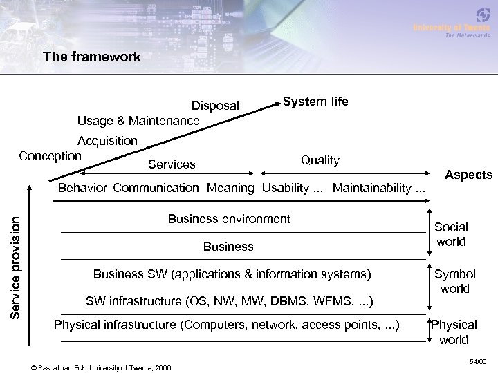 The framework Disposal Usage & Maintenance Acquisition Conception System life Quality Services Service provision
