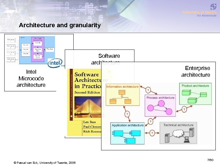 Architecture and granularity Software architecture Intel Microcode architecture © Pascal van Eck, University of
