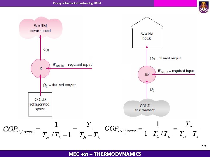Faculty of Mechanical Engineering, Ui. TM 12 MEC 451 – THERMODYNAMICS 