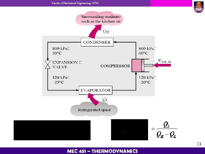 Faculty of Mechanical Engineering, Ui. TM 13 MEC 451 – THERMODYNAMICS 