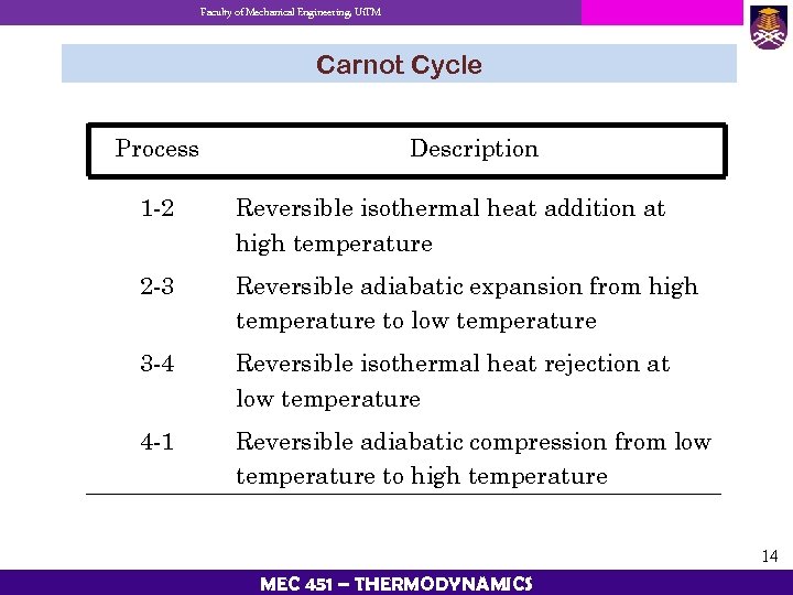 Faculty of Mechanical Engineering, Ui. TM Carnot Cycle Process Description 1 -2 Reversible isothermal