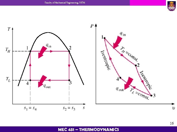 Faculty of Mechanical Engineering, Ui. TM 16 MEC 451 – THERMODYNAMICS 