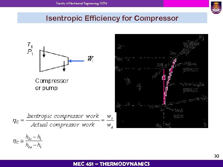 Faculty of Mechanical Engineering, Ui. TM Isentropic Efficiency for Compressor 30 MEC 451 –