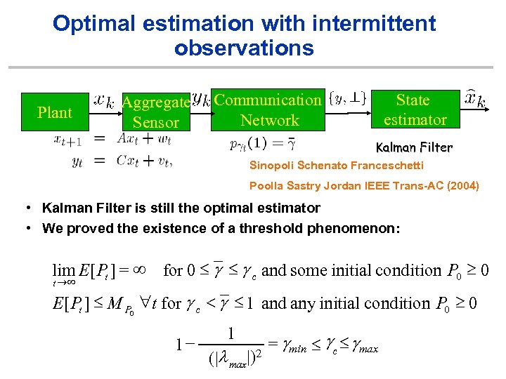 Optimal estimation with intermittent observations Plant Aggregate Sensor State estimator Communication Network Kalman Filter