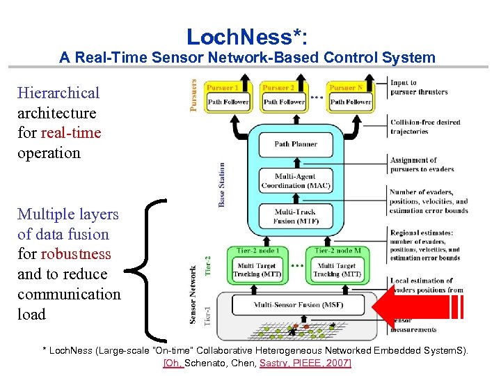 Loch. Ness*: A Real-Time Sensor Network-Based Control System Hierarchical architecture for real-time operation Multiple