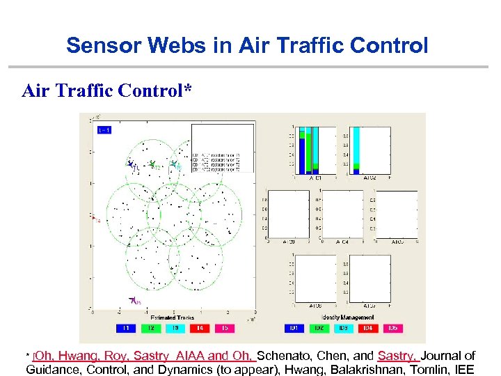 Sensor Webs in Air Traffic Control* * [Oh, Hwang, Roy, Sastry AIAA and Oh,