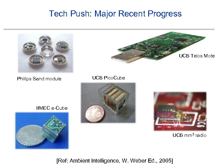 Tech Push: Major Recent Progress UCB Telos Mote Philips Sand module UCB Pico. Cube