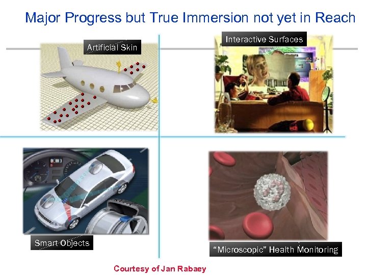 Major Progress but True Immersion not yet in Reach Artificial Skin Smart Objects Interactive