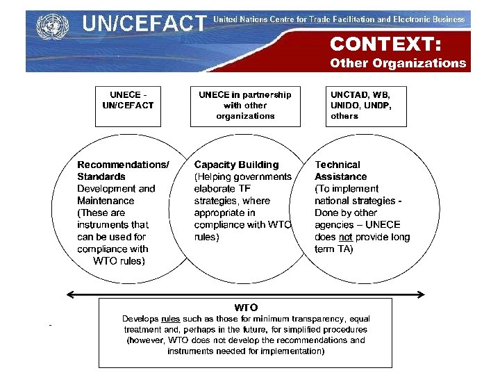 CONTEXT: Other Organizations 