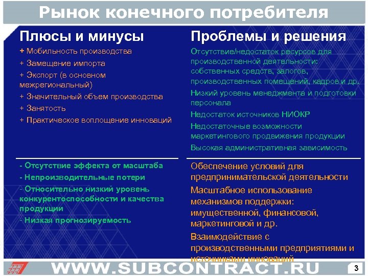 Реферат: Взаимодействие малого и крупного предпринимательства