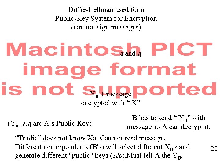 Diffie-Hellman used for a Public-Key System for Encryption (can not sign messages) + a