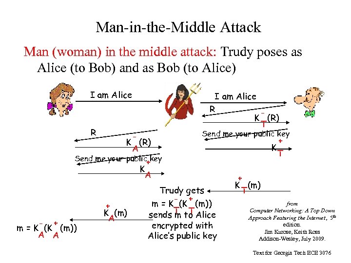 Man-in-the-Middle Attack Man (woman) in the middle attack: Trudy poses as Alice (to Bob)