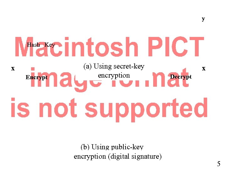 y Hash Key x Encrypt (a) Using secret-key encryption (b) Using public-key encryption (digital